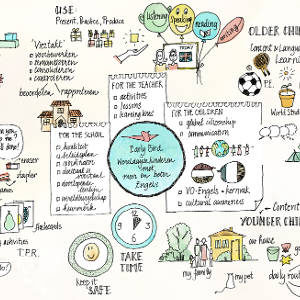 Poster en logo van EarlyBird